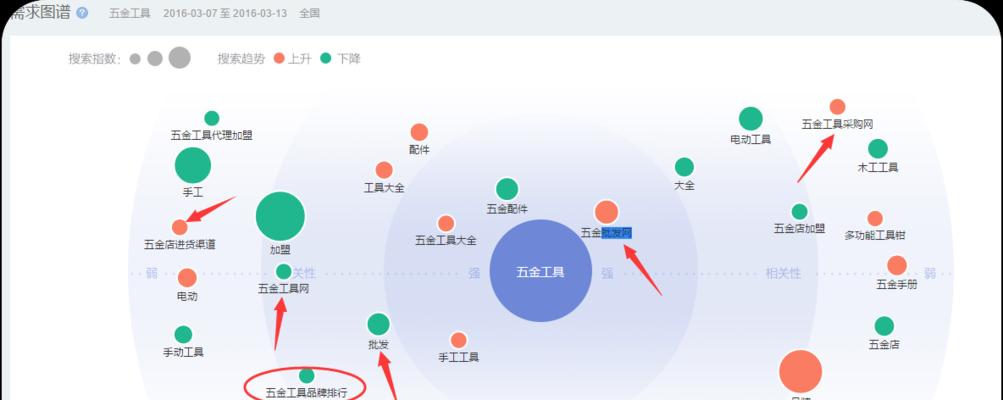 关键词如何挖掘？有效挖掘关键词的策略是什么？