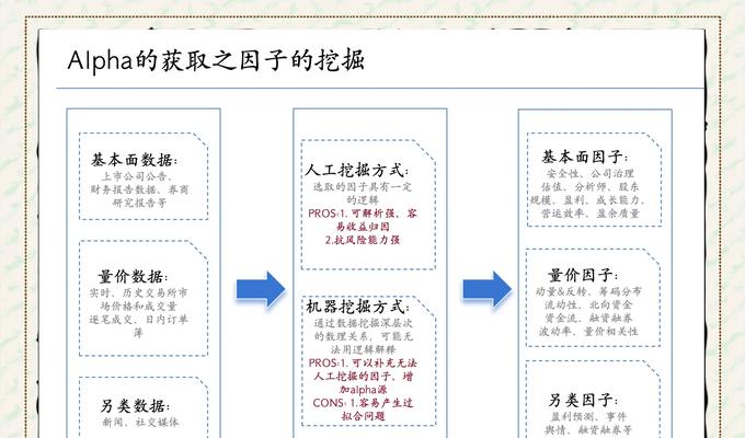 关键词如何挖掘？有效挖掘关键词的策略是什么？