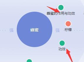关键词如何挖掘？有效挖掘关键词的策略是什么？