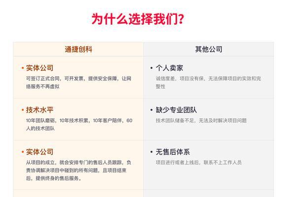 企业网站推广技巧都有哪些呢？如何有效提升网站流量？