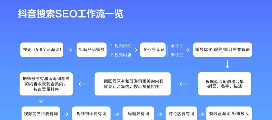 企业网站SEO优化细节有哪些？常见问题及解决方法是什么？