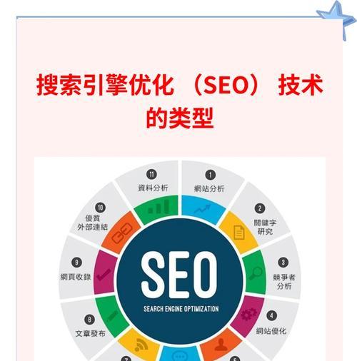 企业网站优化如何提升权重？有效策略有哪些？