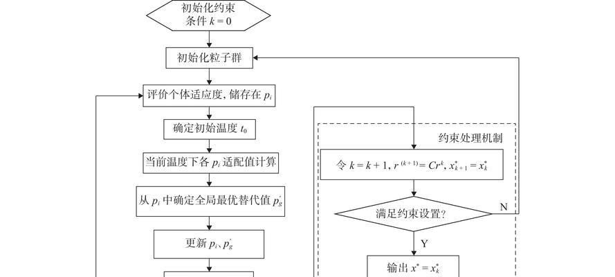 从建站到优化的基本流程是什么？需要遵循哪些步骤？
