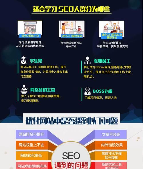 从建站到优化的基本流程是什么？需要遵循哪些步骤？