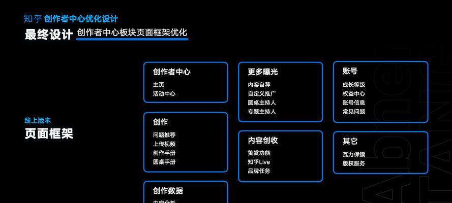 PC网站优化方法是否适用于移动站点？移动站点优化有哪些特殊考虑？