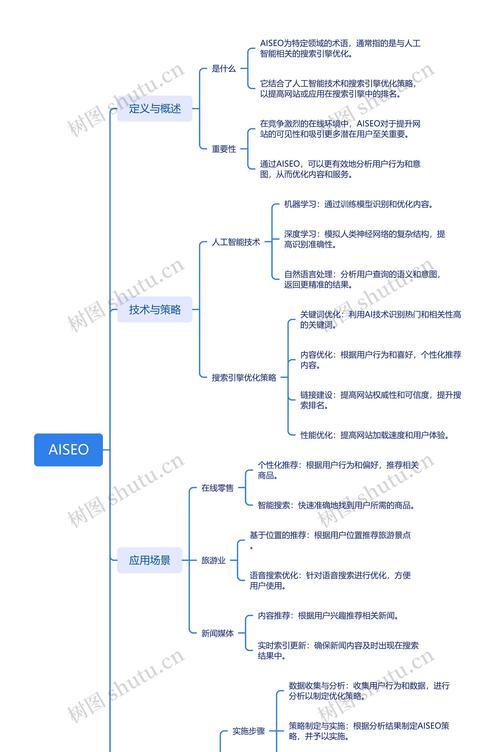 什么是seo？如何通过seo优化提升网站排名？