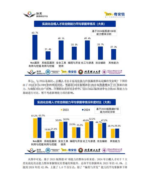 白帽SEO优化如何壮大国内市场？常见问题有哪些？