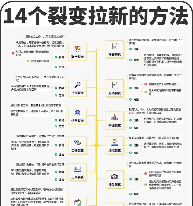 企业网站推广营销要具备哪些思维？如何有效提升品牌在线影响力？