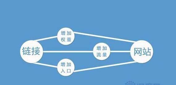 如何正确分类外链以稳定网站SEO排名？外链策略有哪些常见问题？