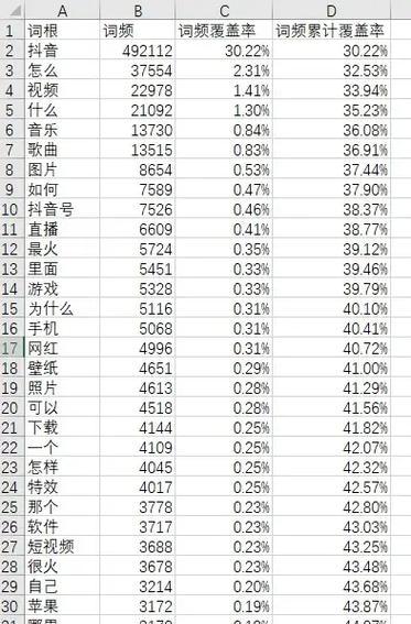 如何让seo工作科学合理？掌握哪些策略可以提高效率？