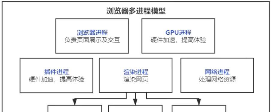 SEO优化技术有哪些领域可以运用？如何有效运用到不同领域？