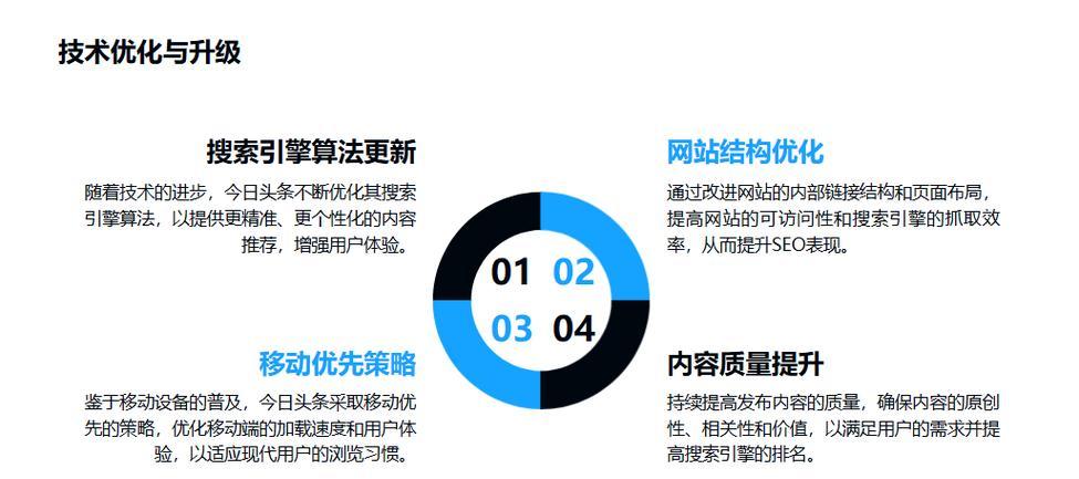 SEO优化技术有哪些领域可以运用？如何有效运用到不同领域？