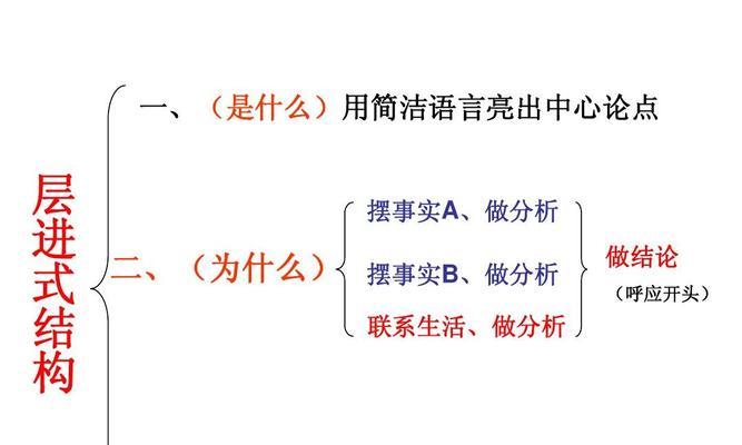 seo新手如何写高质量文章？掌握哪些技巧能提升文章质量？