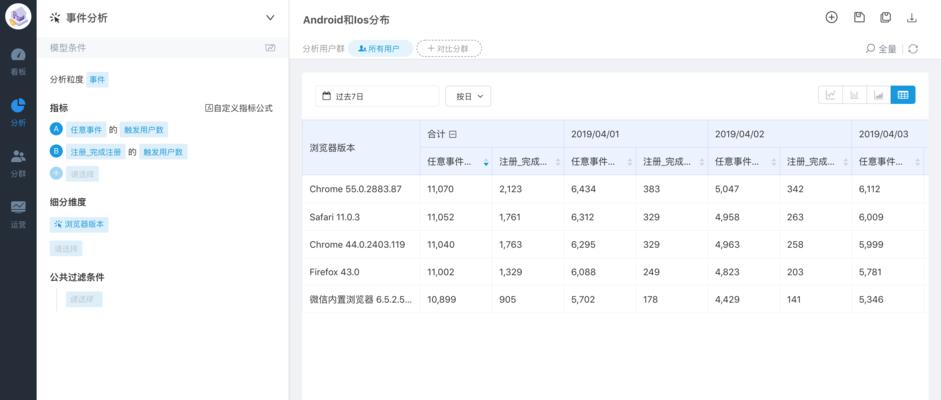 个性化网站视频着陆页能增加转化次数吗？如何优化以提高效果？