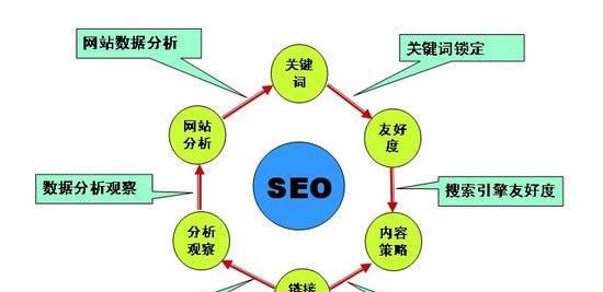 SEO网站优化的步骤和技巧有哪些？如何有效提升网站排名？