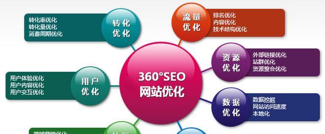 SEO网站优化的步骤和技巧有哪些？如何有效提升网站排名？