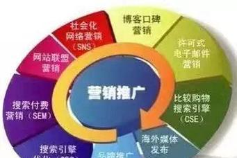 如何掌握简单明了的SEO大神卡位式走法？常见问题有哪些？
