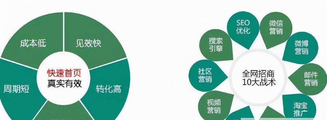 如何拓宽有价值的长尾关键词？长尾关键词策略有哪些？