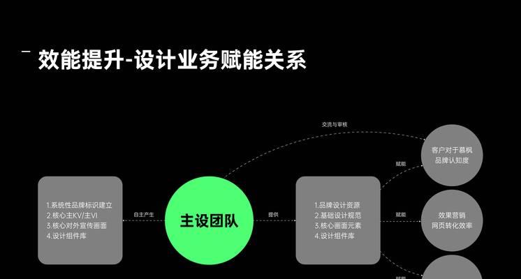 普通企业网站与营销型企业网站相比有哪些不足？如何改进以提升营销效果？