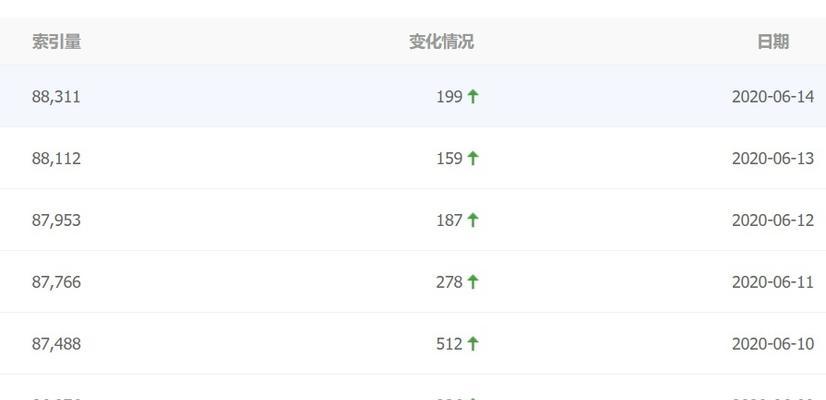 如何恢复被K的网站？网站被K后应该采取哪些措施？