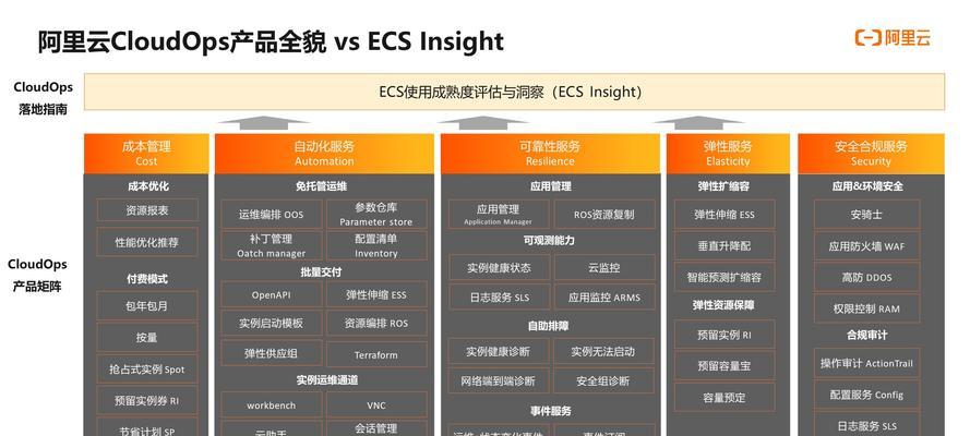 如何进行有效的SEO关键词优化？常见问题有哪些？