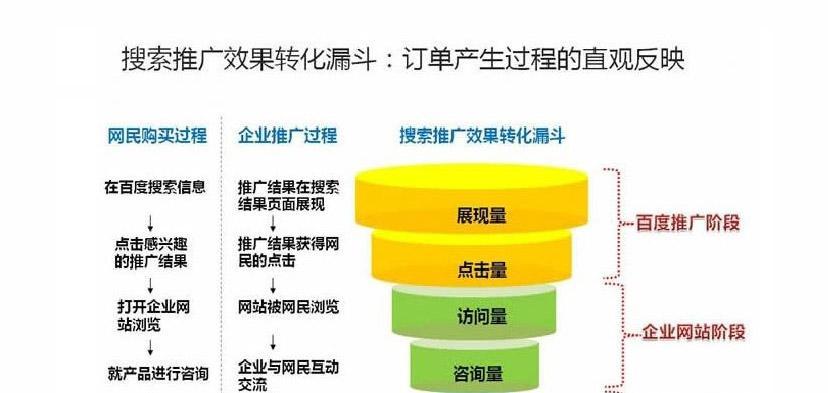 如何对网站进行seo优化？掌握这些步骤让你的网站排名飙升？