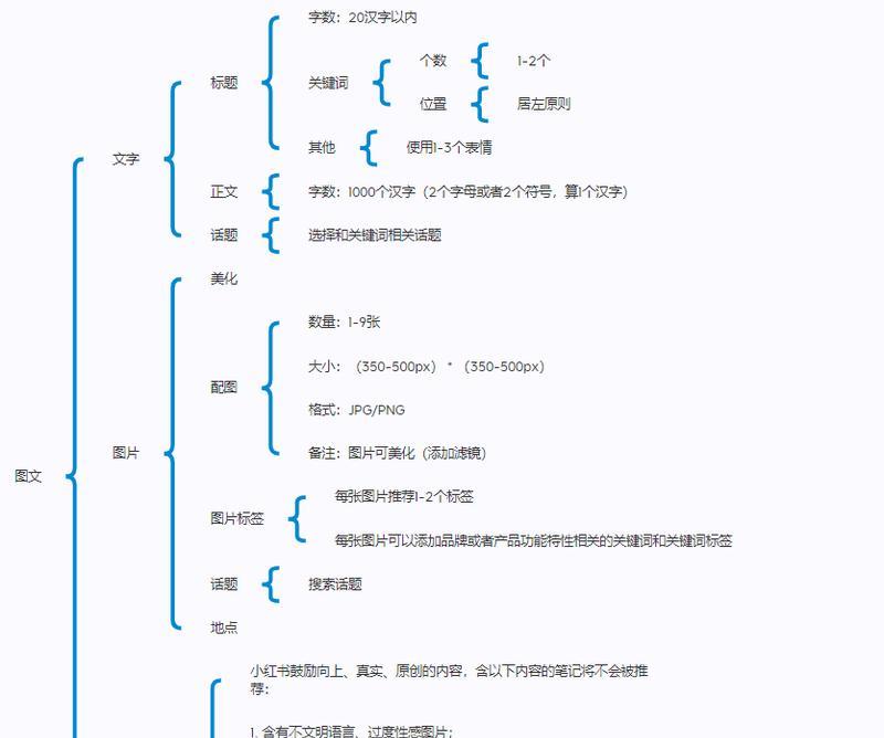 SEO关键词优化排名方式有哪些？如何有效提升网站排名？