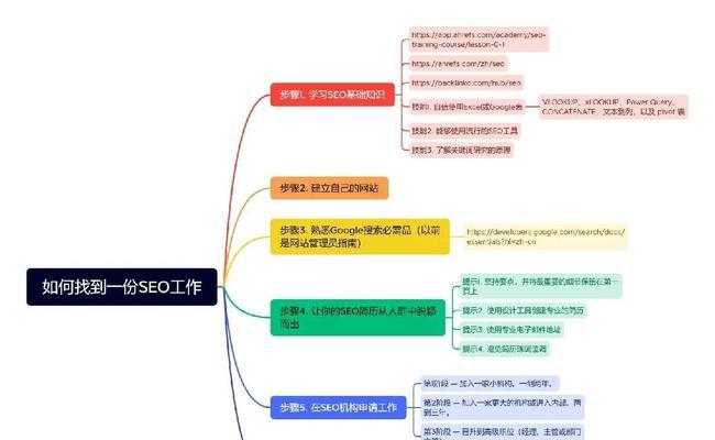 简述百度排名算法规律与SEO优化流程？如何提升网站在百度的排名？