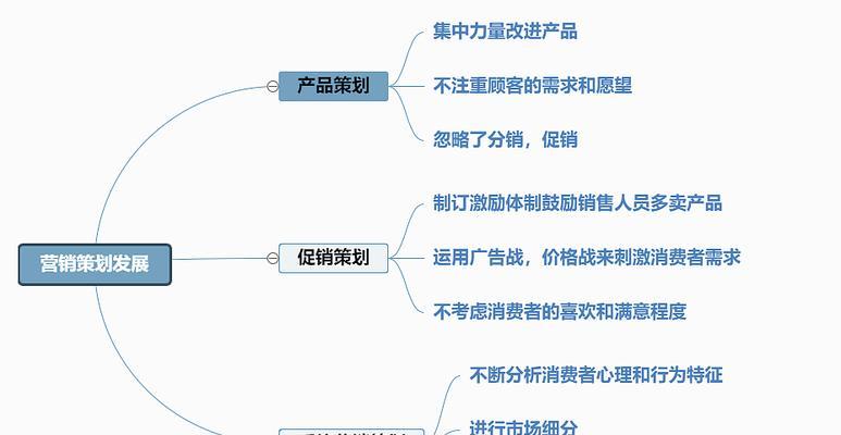 企业网站推广都有哪些SEO营销策略？如何有效提升网站排名？