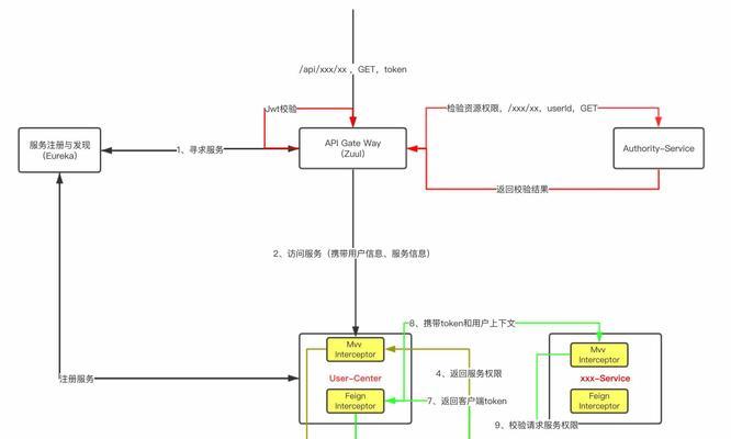 如何提升网站SEO效果？掌握站内优化的5个关键技巧！