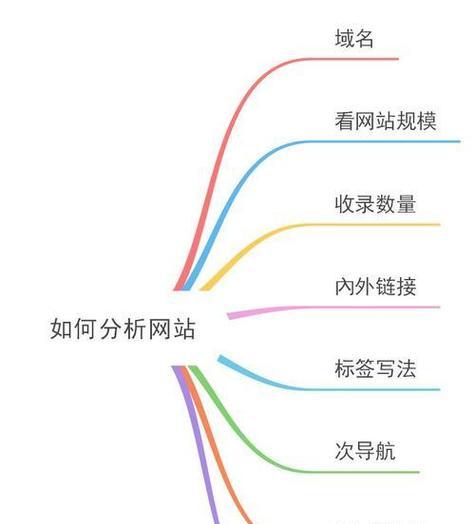 如何用10个网站优化排名？单页SEO站群技术的常见问题有哪些？