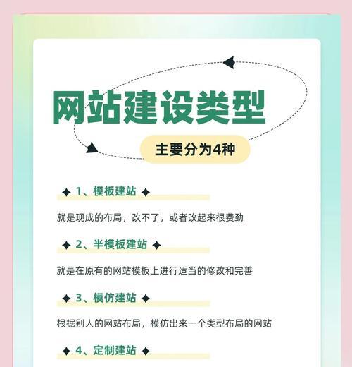 高端网站建设与普通网站有何差别？它们的用户体验和功能有哪些不同？