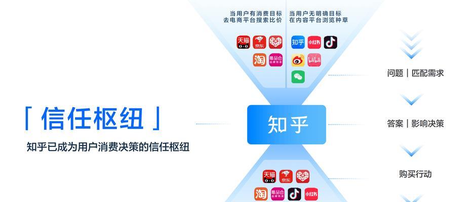 SEO服务如何让网站排名高枕无忧？如何选择合适的SEO服务商？