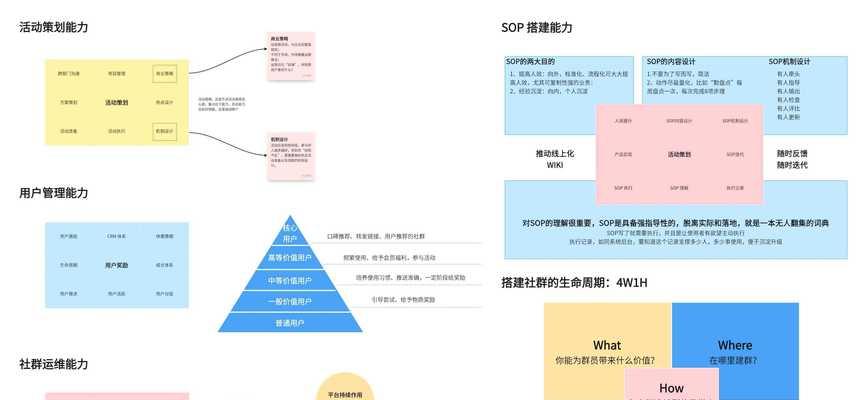 SEM如何做推广？掌握这些技巧提升广告效果