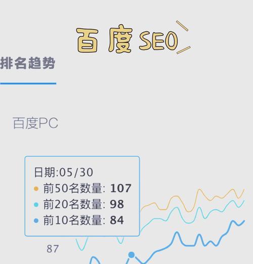 关键词密度多少比较好？如何平衡SEO与用户体验？