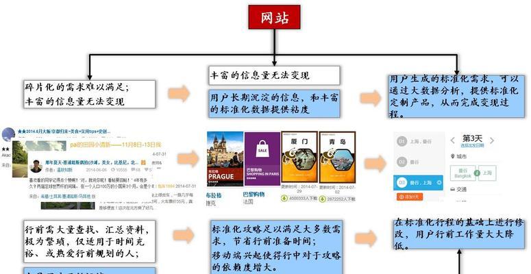 网站结构不友好如何影响SEO？蜘蛛陷阱有哪些常见问题？