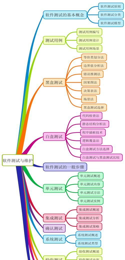 电商网站SEO受哪些因素影响？如何优化提升？
