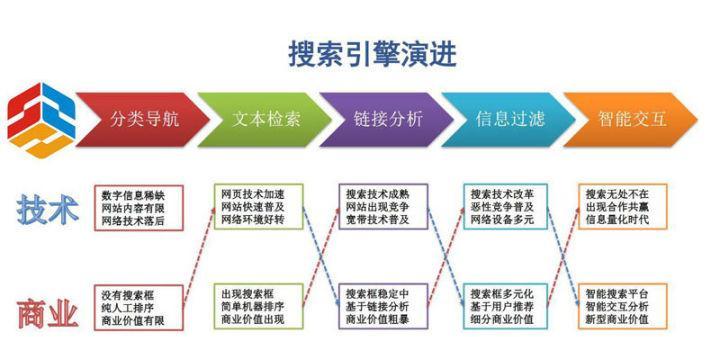 SEOer网站优化要如何达到优质效果？有哪些关键步骤和技巧？