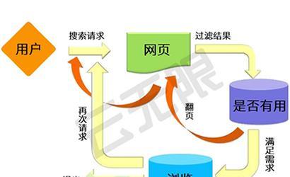 百度seo优化标准是什么？如何根据这些标准优化网站？