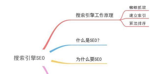 如何优化SEO关键词排名？提升网站流量的策略是什么？