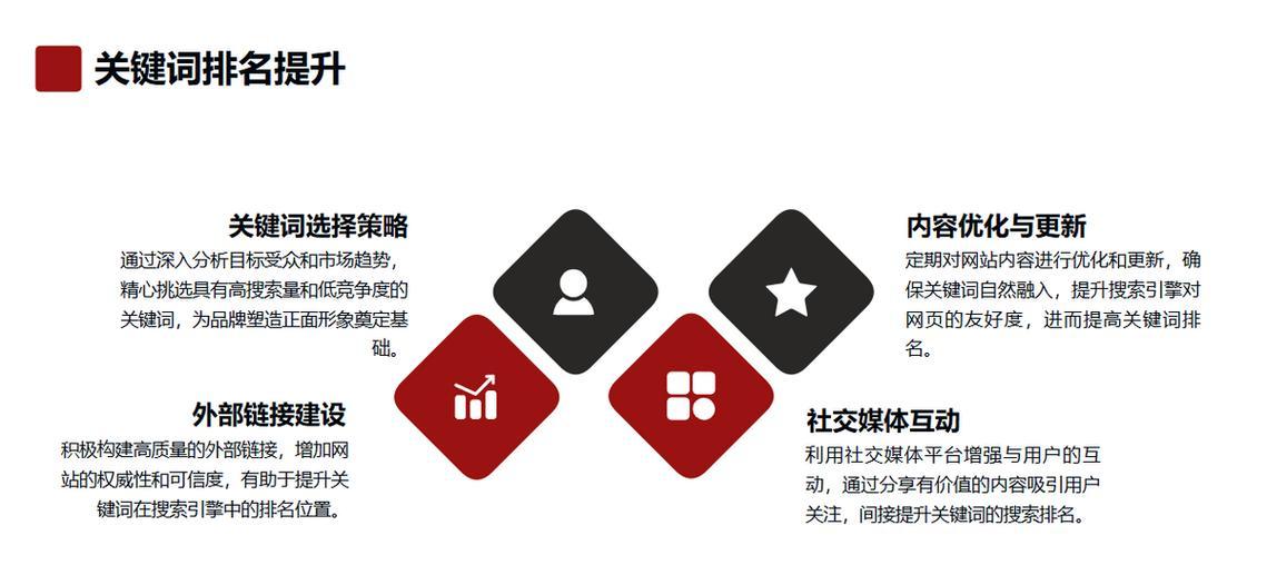 如何将口碑传播与SEO全网优化有效结合？常见问题有哪些？