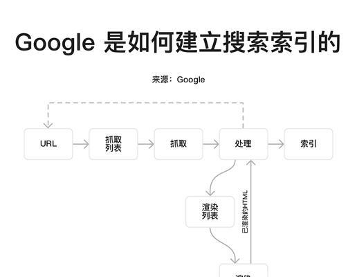 搜索引擎优化有哪些要点？掌握这些关键点提升网站排名！