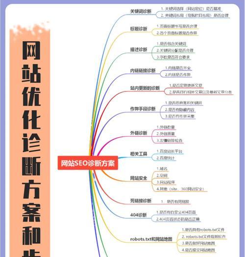 网站SEO优化的主要工作是什么？如何进行有效的SEO优化？