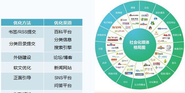SEO咨询有什么好处？如何通过专业咨询提升网站排名？