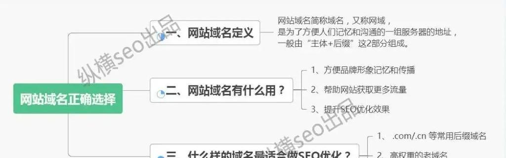 为什么seo优化没效果？常见问题及解决方法是什么？