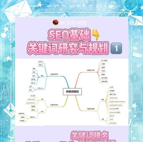 如何解析四个自然搜索网站的SEO排名指标规律？