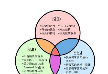 如何解析四个自然搜索网站的SEO排名指标规律？