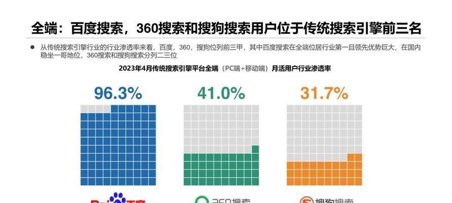 WAP网站和PC端网站有什么区别？如何选择适合的网站平台？