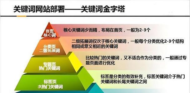 SEO关键词优化与在线社区：2025年如何利用在线社区优化关键词？