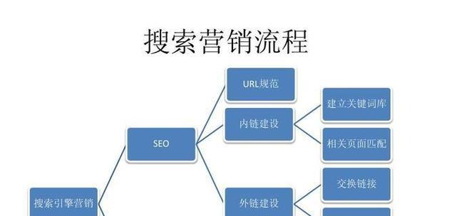2025年Google搜索引擎优化指南：提升网站排名的实用技巧？